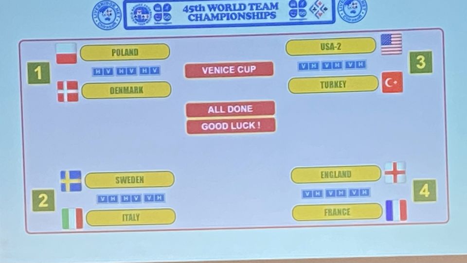 Damlagets val med seating rights