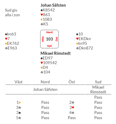 Giv 103 JSM Par 2014