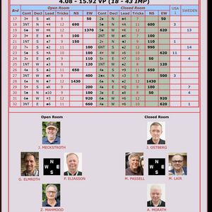 Skön seger mot det ledande laget